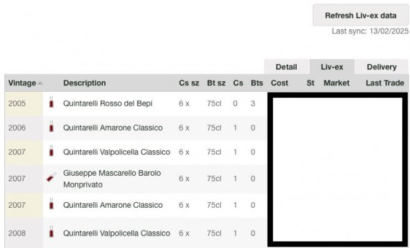 Giuseppe Quintarelli, Valpolicella, Classico